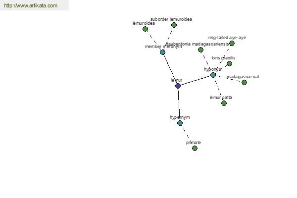 click for definition