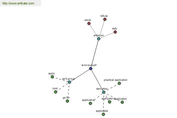 click for definition