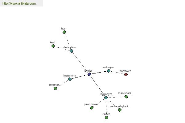 click for definition