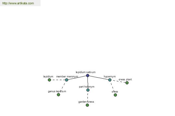 click for definition