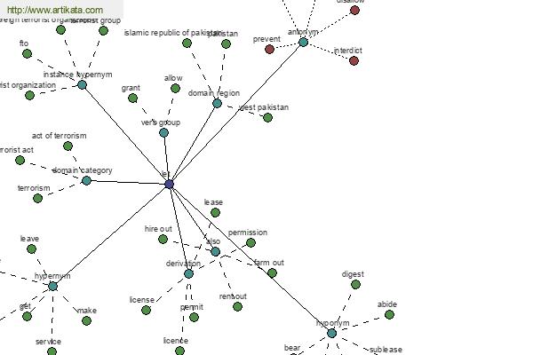 click for definition