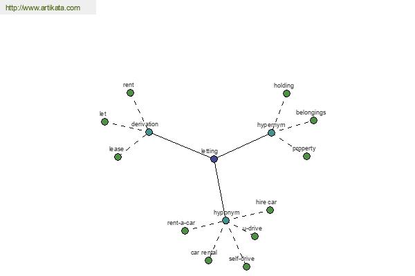 click for definition