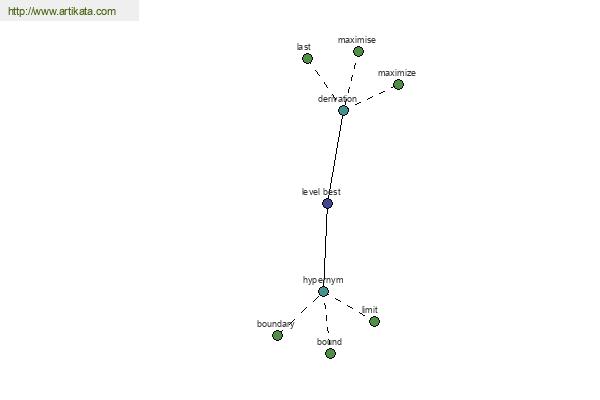 click for definition