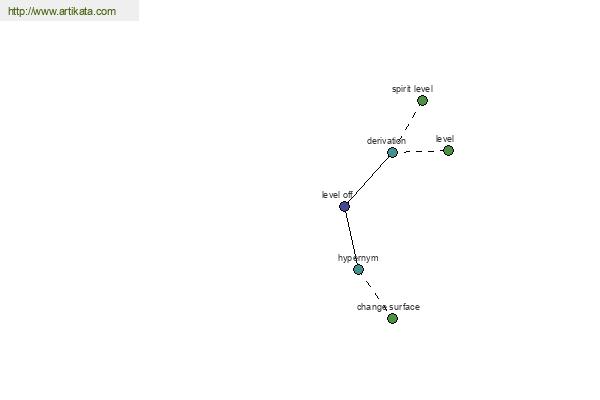 click for definition