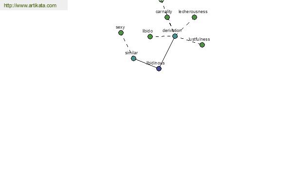 click for definition