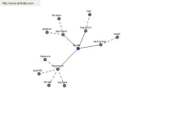 click for definition