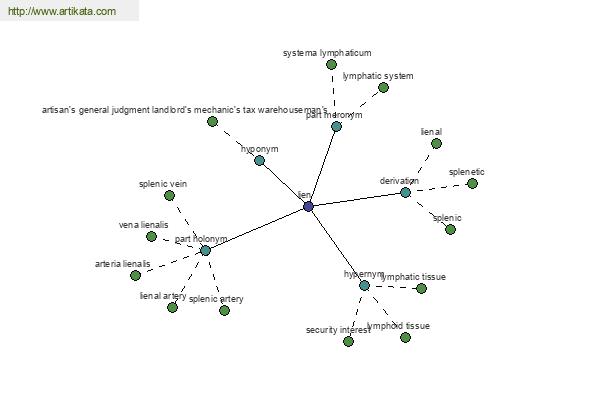 click for definition