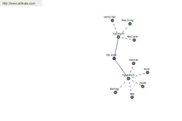 click for definition