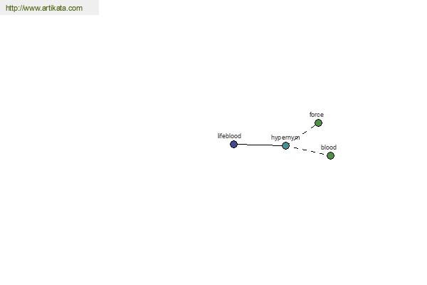 click for definition