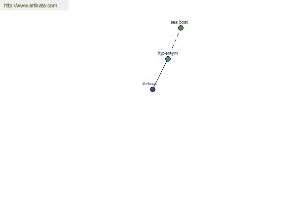 click for definition