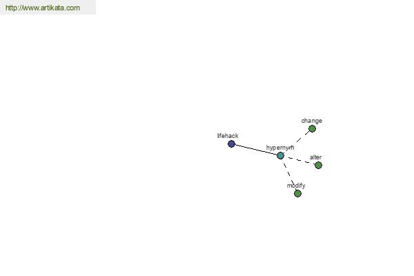 click for definition