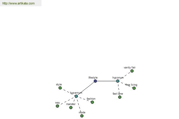 click for definition