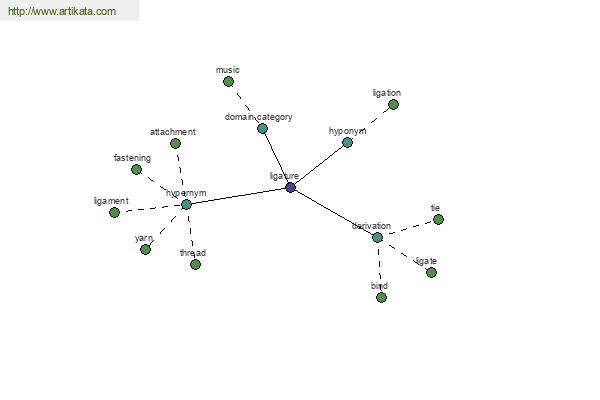 click for definition