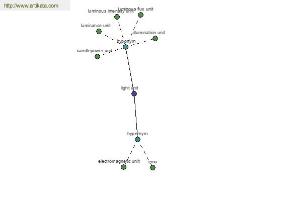 click for definition