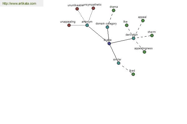 click for definition