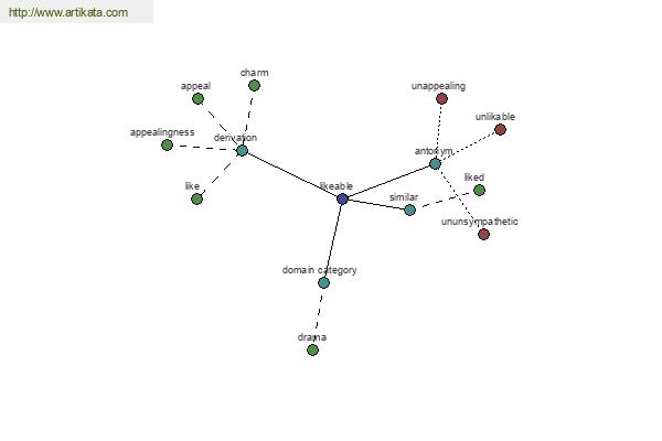 click for definition