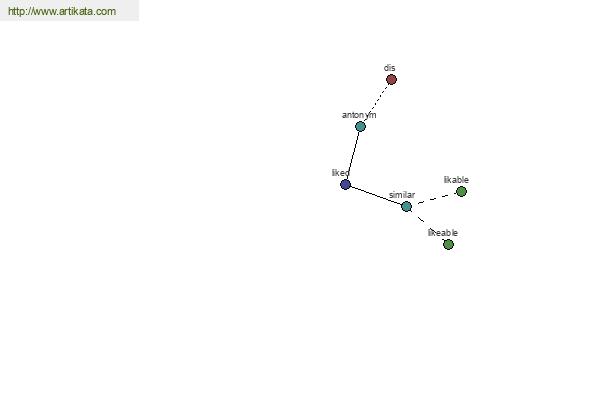 click for definition