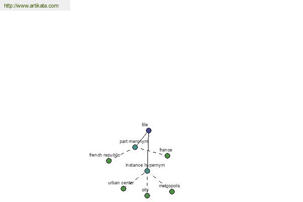 click for definition