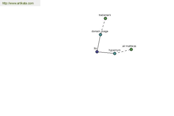 click for definition