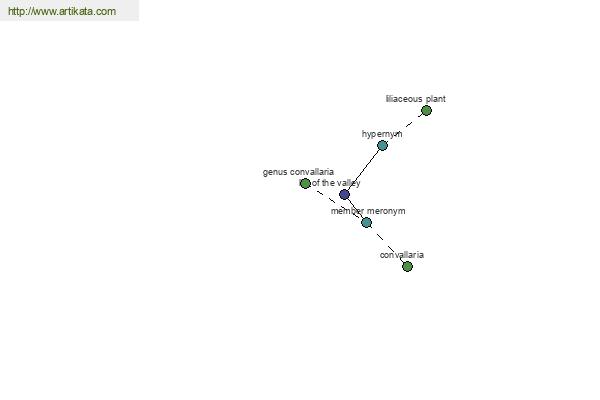 click for definition