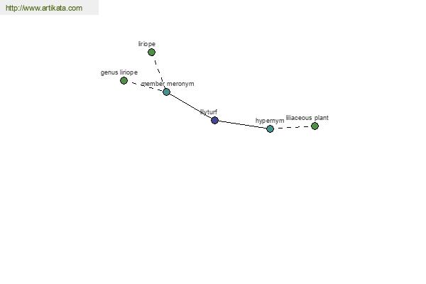 click for definition