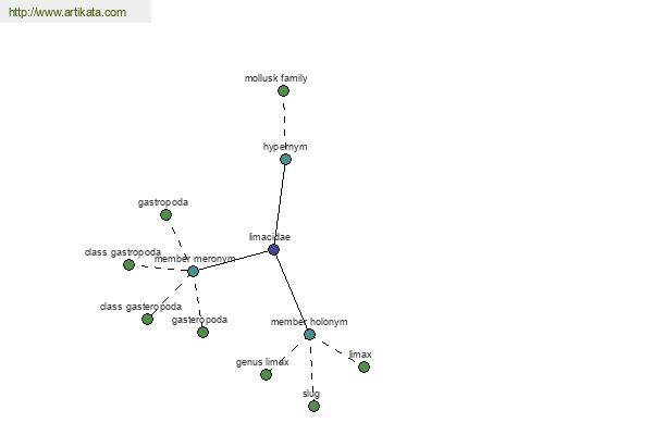 click for definition