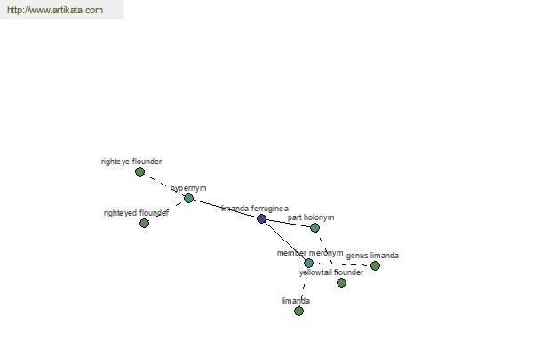 click for definition