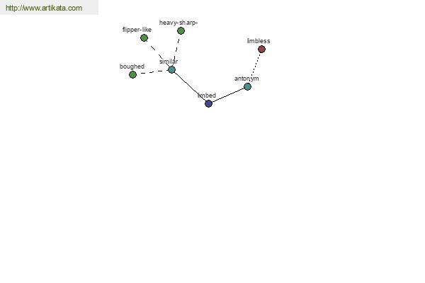 click for definition