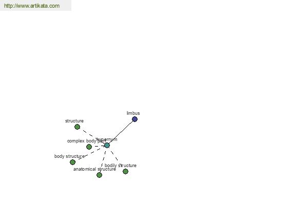 click for definition