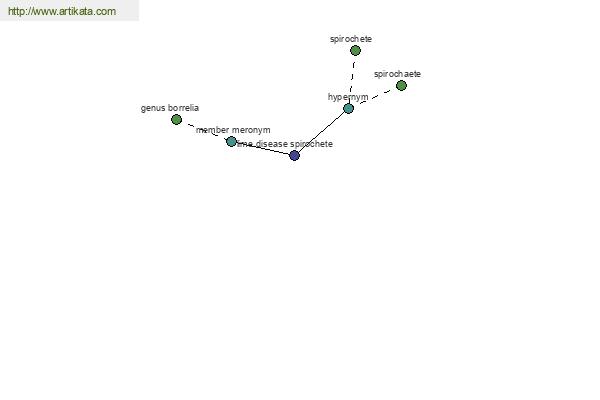 click for definition