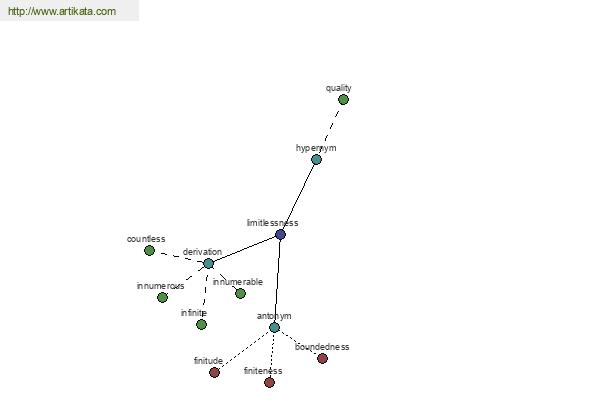 click for definition