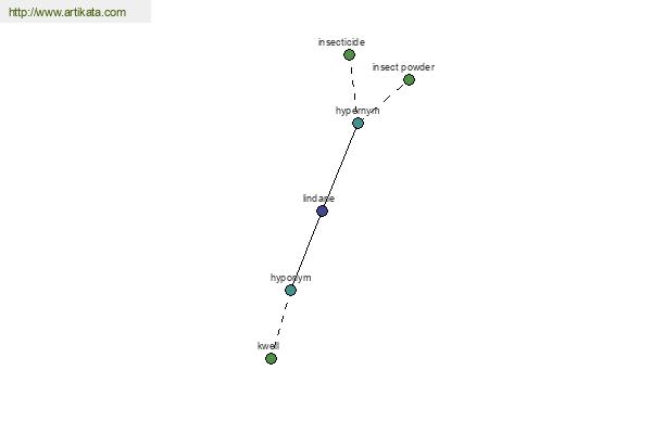 click for definition