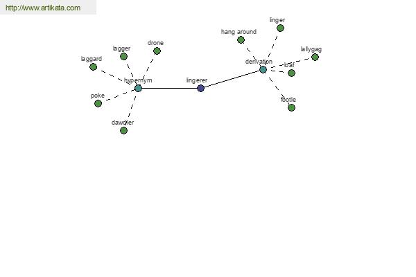 click for definition