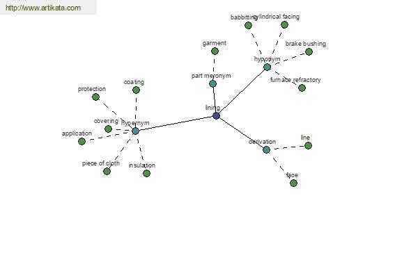 click for definition