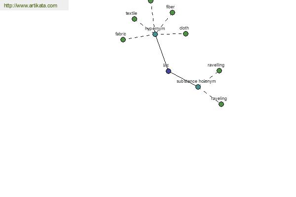 click for definition