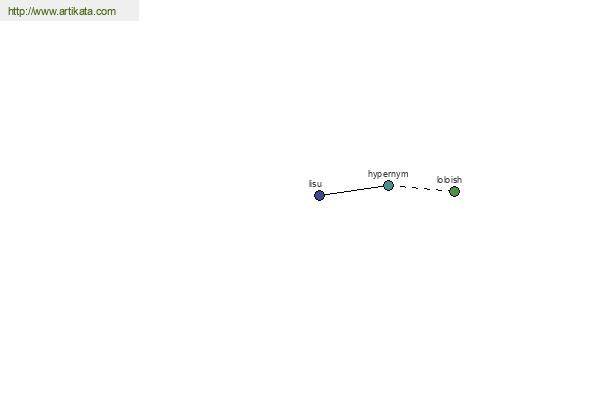 click for definition