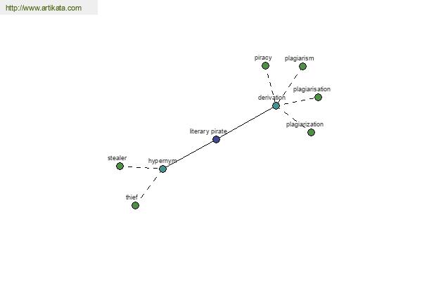 click for definition