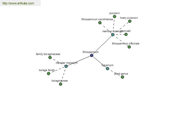 click for definition