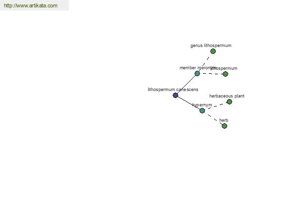 click for definition