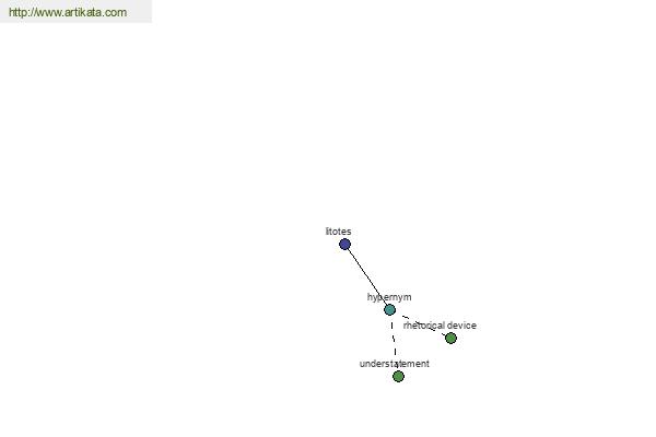 click for definition