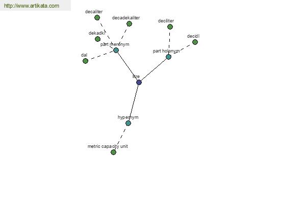 click for definition