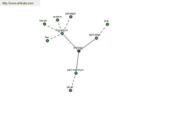 click for definition