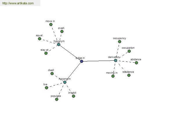 click for definition