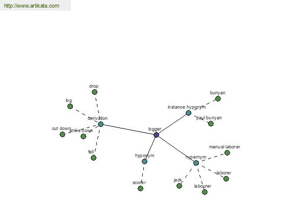 click for definition