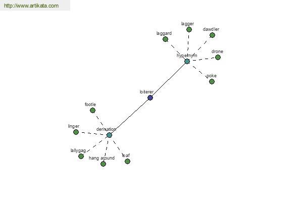 click for definition