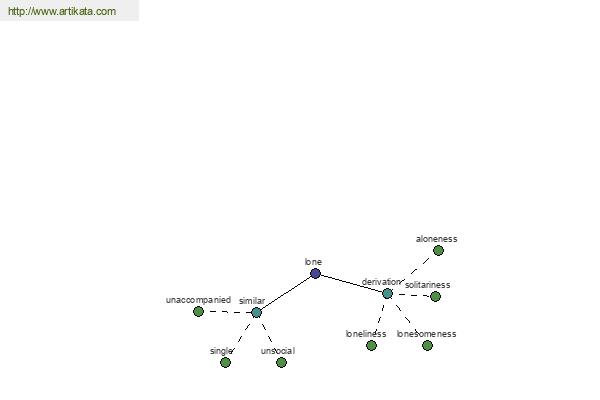 click for definition