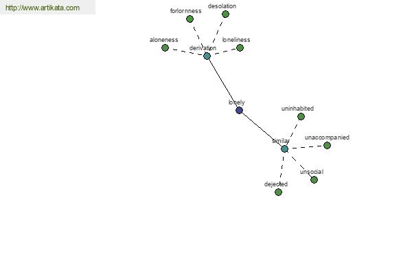 click for definition