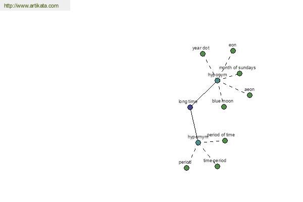 click for definition