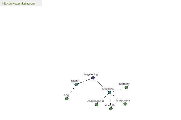click for definition