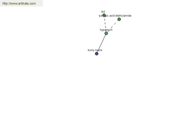 click for definition